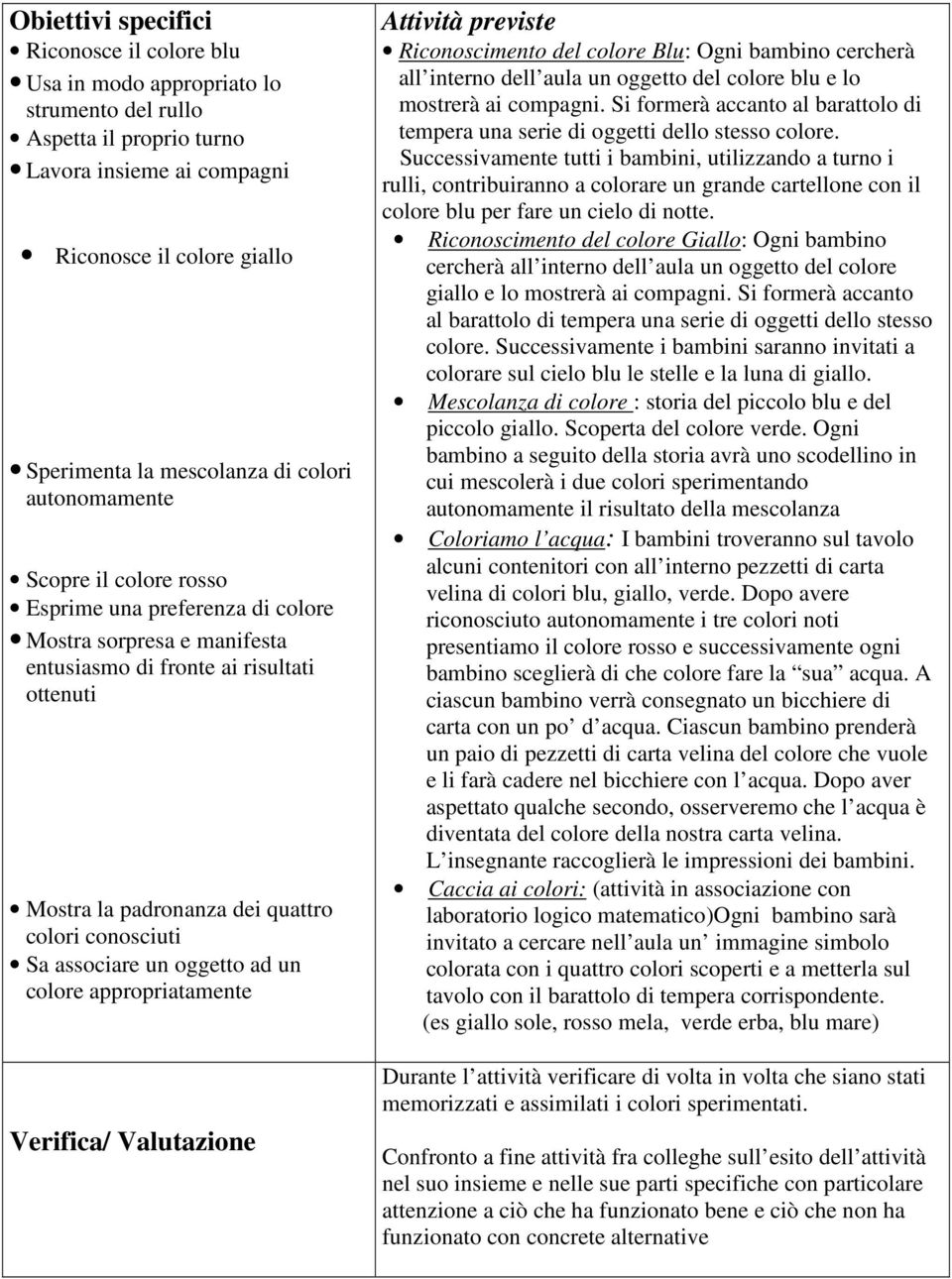 Sa associare un oggetto ad un colore appropriatamente Verifica/ Valutazione Attività previste Riconoscimento del colore Blu: Ogni bambino cercherà all interno dell aula un oggetto del colore blu e lo