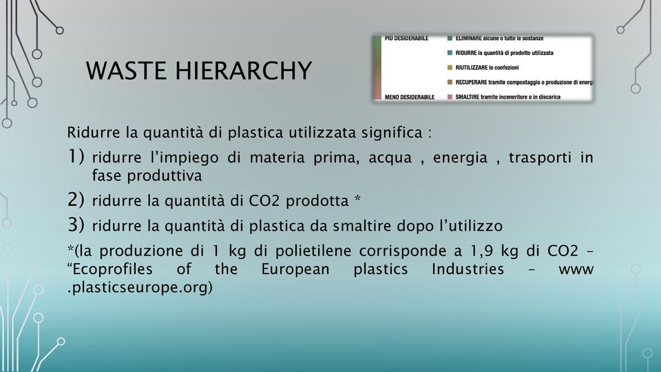 * 3) ridurre la quantità di plastica da smaltire dopo l utilizzo *(la produzione di 1 kg di