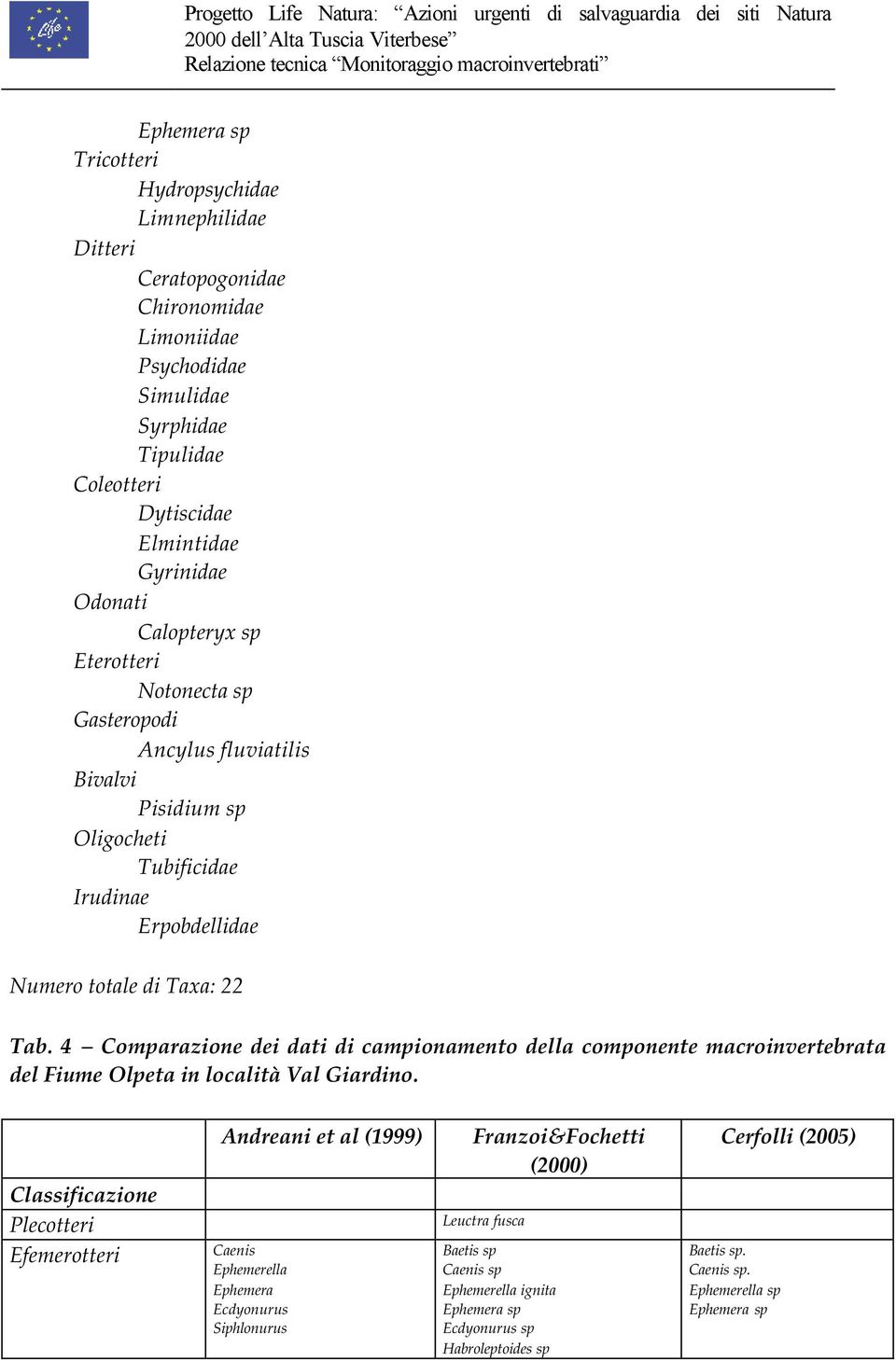 4 Comparazione dei dati di campionamento della componente macroinvertebrata del Fiume Olpeta in località Val Giardino.