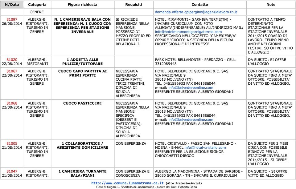 HOTEL MIRAMONTI - GARNIGA TERME(TN) - INVIARE CURRICULUM CON FOTO ALLEGATA(INDISPENSABILE) ALL'INDIRIZZO MAIL: info@hotelmiramontigarnigaterme.