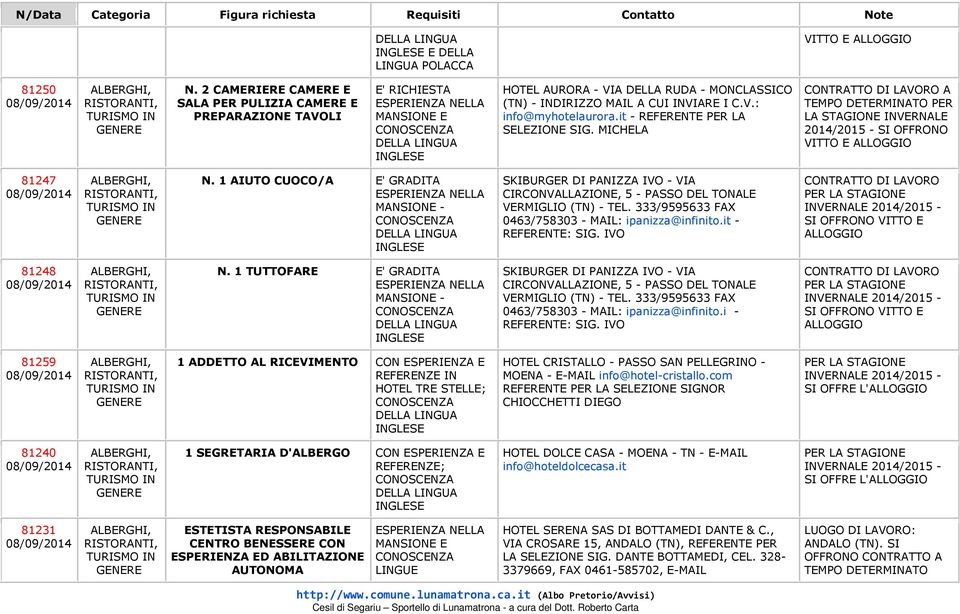 it - REFERENTE PER LA SELEZIONE SIG. MICHELA A TEMPO DETERMINATO PER LA 2014/2015 - SI OFFRONO VITTO E 81247 N.