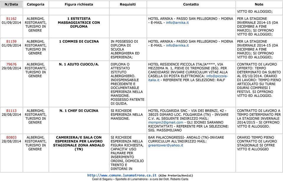 PELLEGRINO - MOENA - E-MAIL - info@arnika.it INVERNALE 2014-15 (DA DICEMBRE A FINE MARZO); SI OFFRONO VITTO ED ; 79676 29/08/2014 N. 1 AIUTO CUOCO/A. DIPLOMA O ATTESTATO ISTITUTO ALBERGHIERO.