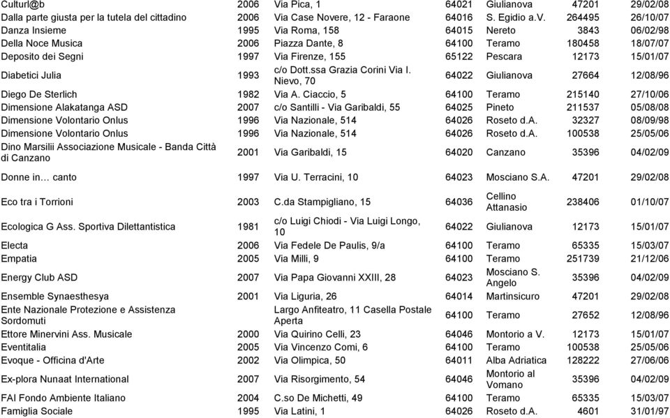 re, 12 - Faraone 64016 S. Egidio a.v.