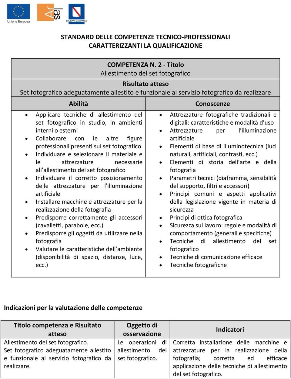 le altre figure professionali presenti sul set Individuare e selezionare il materiale e le attrezzature necessarie all allestimento del set Individuare il corretto posizionamento delle attrezzature