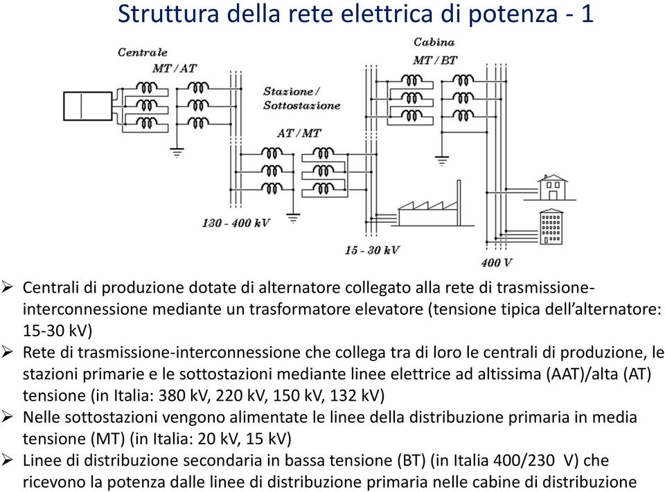 ad altissima (AAT)/alta (AT) tensione (in Italia: 380 kv, 220 kv, 150 kv, 132 kv) Nelle sottostazioni vengono alimentate le linee della distribuzione primaria in media tensione (MT) (in