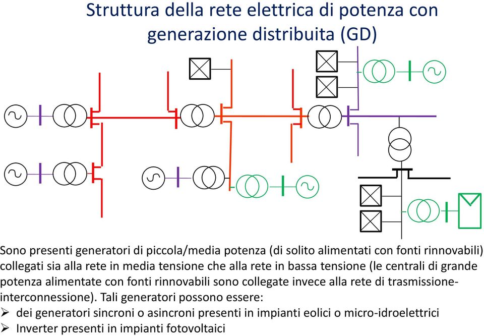grande potenza alimentate con fonti rinnovabili sono collegate invece alla rete di trasmissioneinterconnessione).
