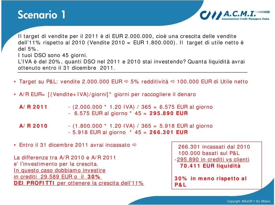 000 EUR 5% redditività 100.000 EUR di Utile netto A/R EUR= [(Vendite+IVA)/giorni]* giorni per raccogliere il denaro A/R 2011 A/R 2010 - (2.000.000 * 1.20 IVA) / 365 = 6.575 EUR al giorno - 6.