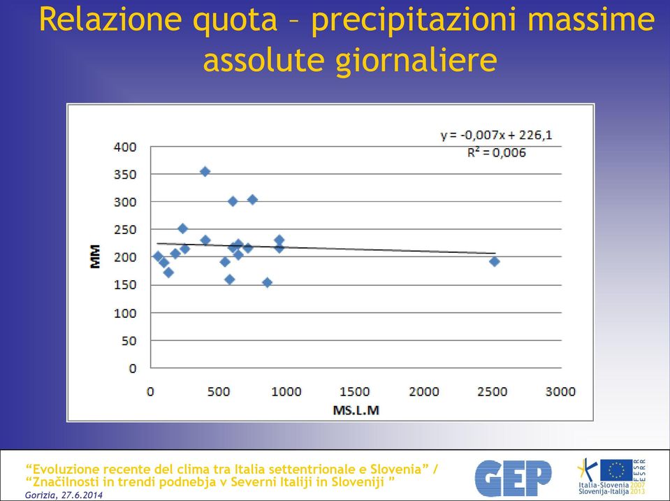 Slovenia / Relazione quota