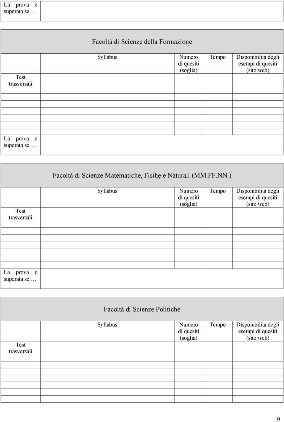 Matematiche, Fisihe e Naturali