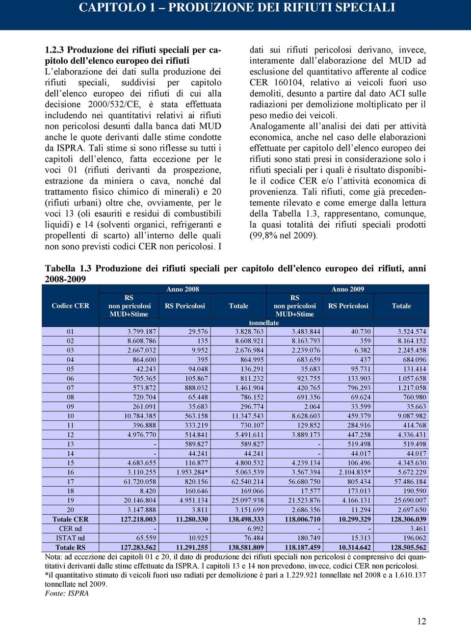 cui alla decisione 2000/532/CE, è stata effettuata includendo nei quantitativi relativi ai rifiuti non pericolosi desunti dalla banca dati MUD anche le quote derivanti dalle stime condotte da ISPRA.