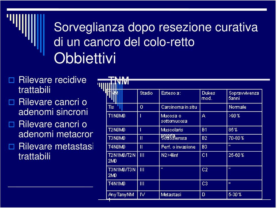 trattabili Rilevare cancri o adenomi sincroni