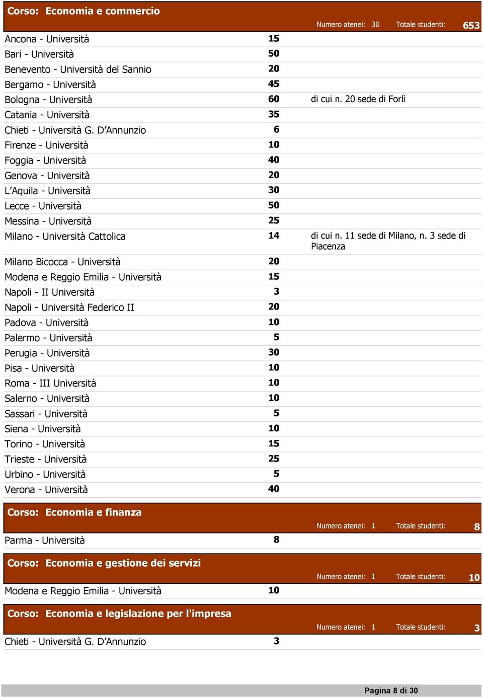 D Annunzio 6 Firenze - Università 10 Foggia - Università 40 Genova - Università 20 L Aquila - Università 30 Lecce - Università 50 Messina - Università 25 Milano - Università Cattolica 14 di cui n.