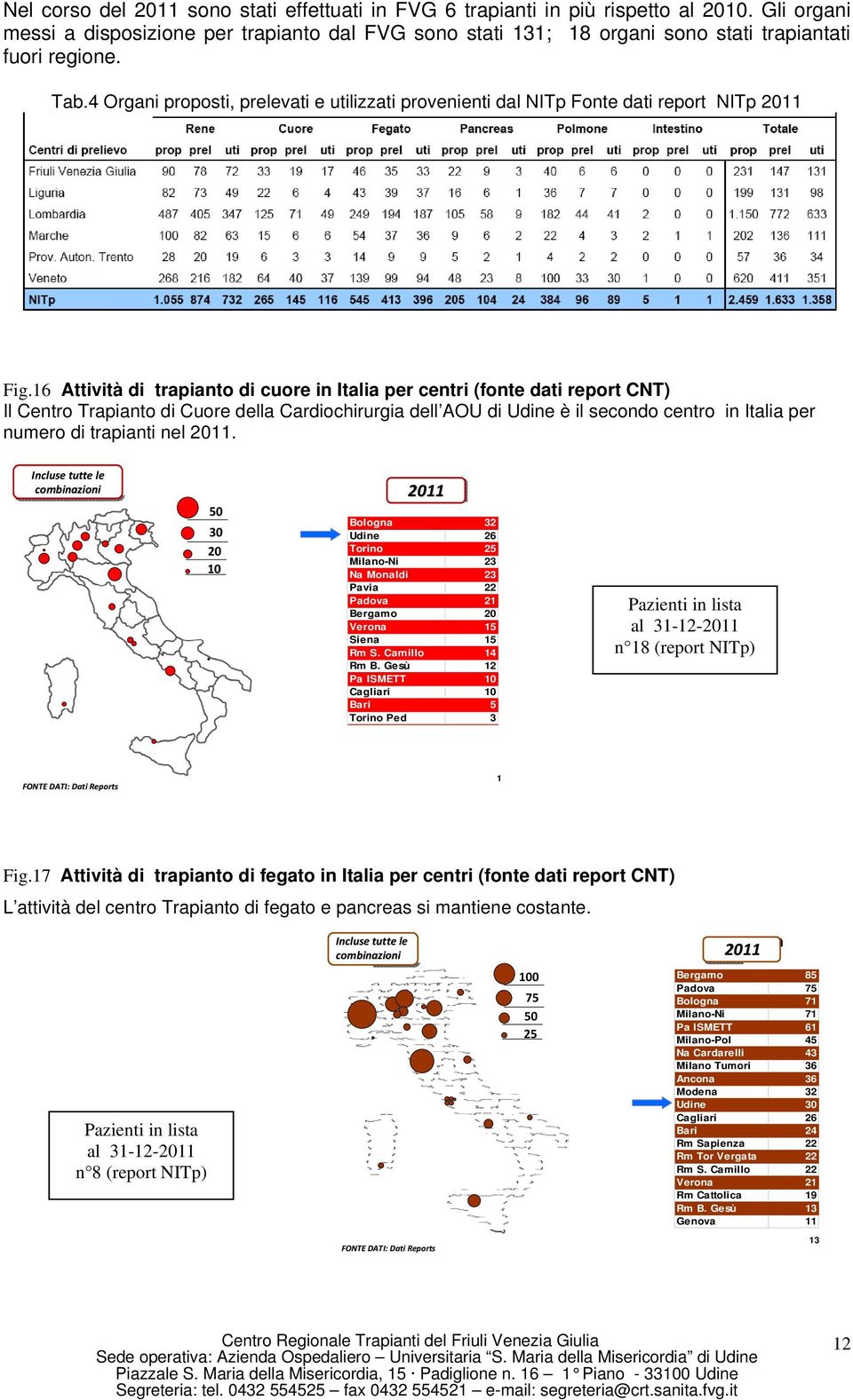 4 Organi proposti, prelevati e utilizzati provenienti dal NITp Fonte dati report NITp 2011 Fig.