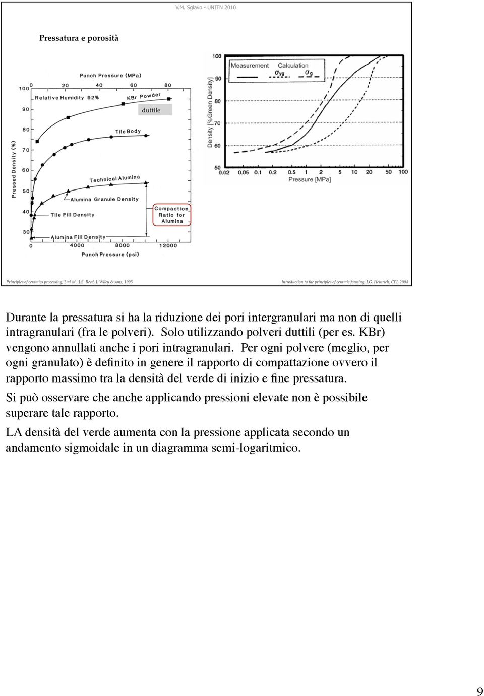 Per ogni polvere (meglio, per ogni granulato) è definito in genere il rapporto di compattazione ovvero il rapporto massimo tra la densità del verde di