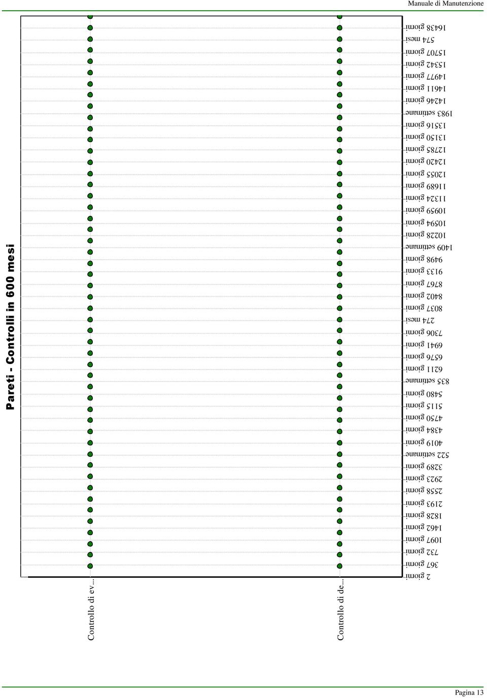 settimane 4019 giorni 4384 giorni 4750 giorni 5115 giorni 5480 giorni 835 settimane 6211 giorni 6576 giorni 6941 giorni 7306 giorni 274 mesi 8037 giorni 8402