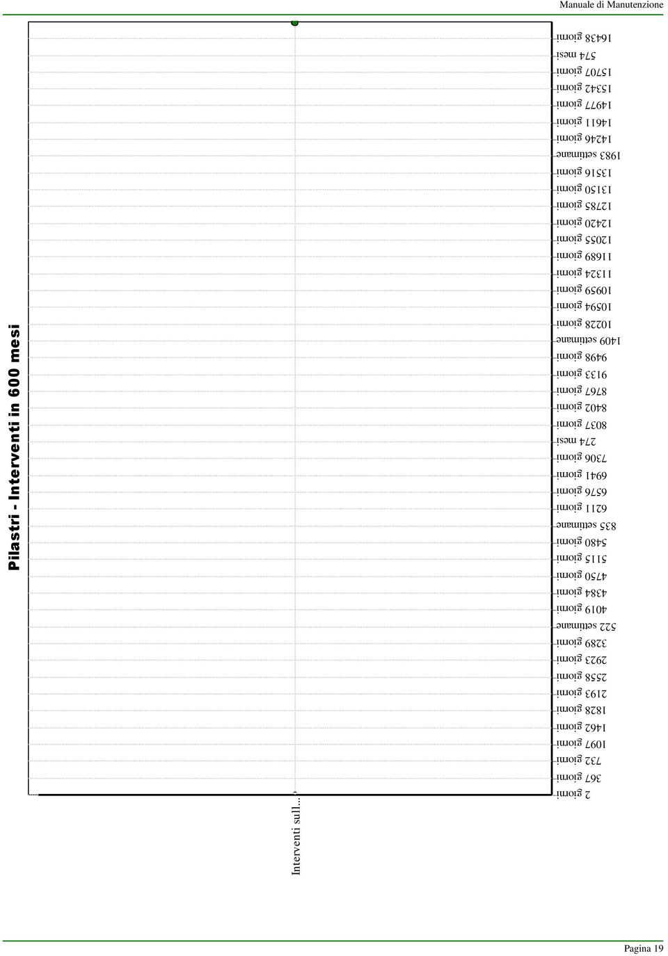 giorni 522 settimane 4019 giorni 4384 giorni 4750 giorni 5115 giorni 5480 giorni 835 settimane 6211 giorni 6576 giorni 6941 giorni 7306 giorni 274 mesi 8037