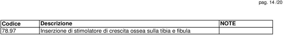 crescita ossea sulla