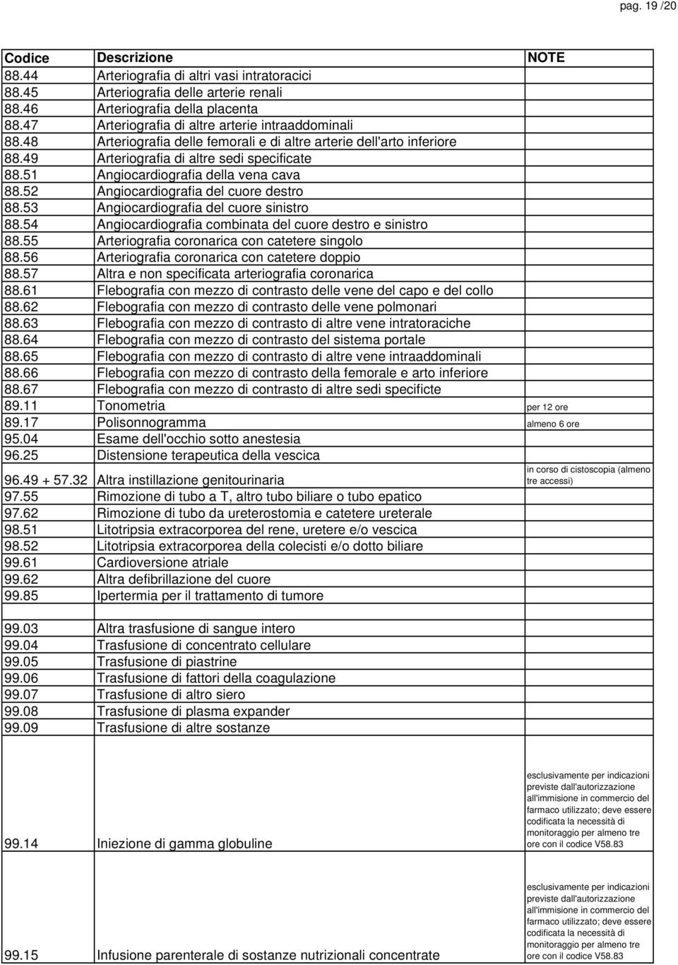 52 Angiocardiografia del cuore destro 88.53 Angiocardiografia del cuore sinistro 88.54 Angiocardiografia combinata del cuore destro e sinistro 88.55 Arteriografia coronarica con catetere singolo 88.