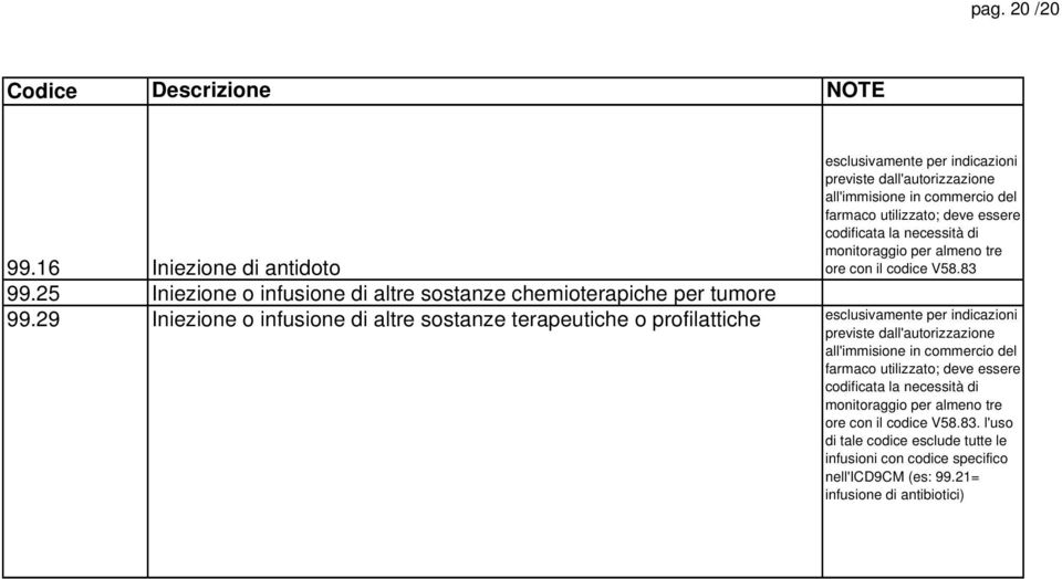 29 Iniezione o infusione di altre sostanze terapeutiche o profilattiche esclusivamente per indicazioni previste dall'autorizzazione all'immisione in commercio del farmaco