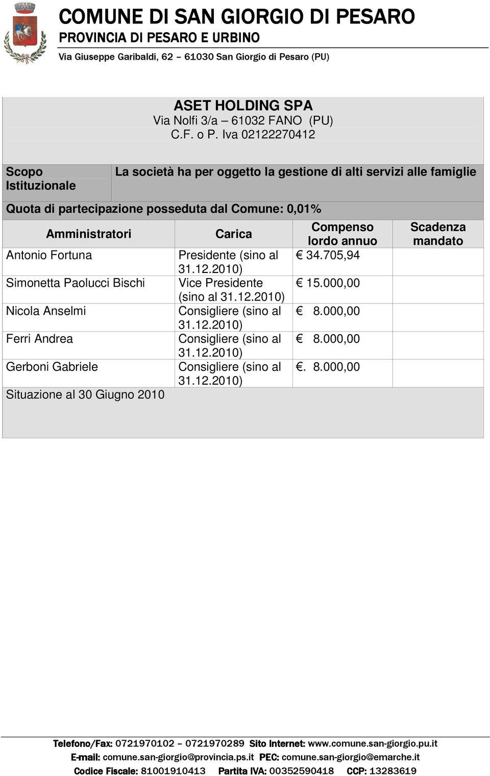 posseduta dal Comune: 0,01% Antonio Fortuna Simonetta Paolucci Bischi Nicola Anselmi Ferri Andrea Gerboni Gabriele Presidente