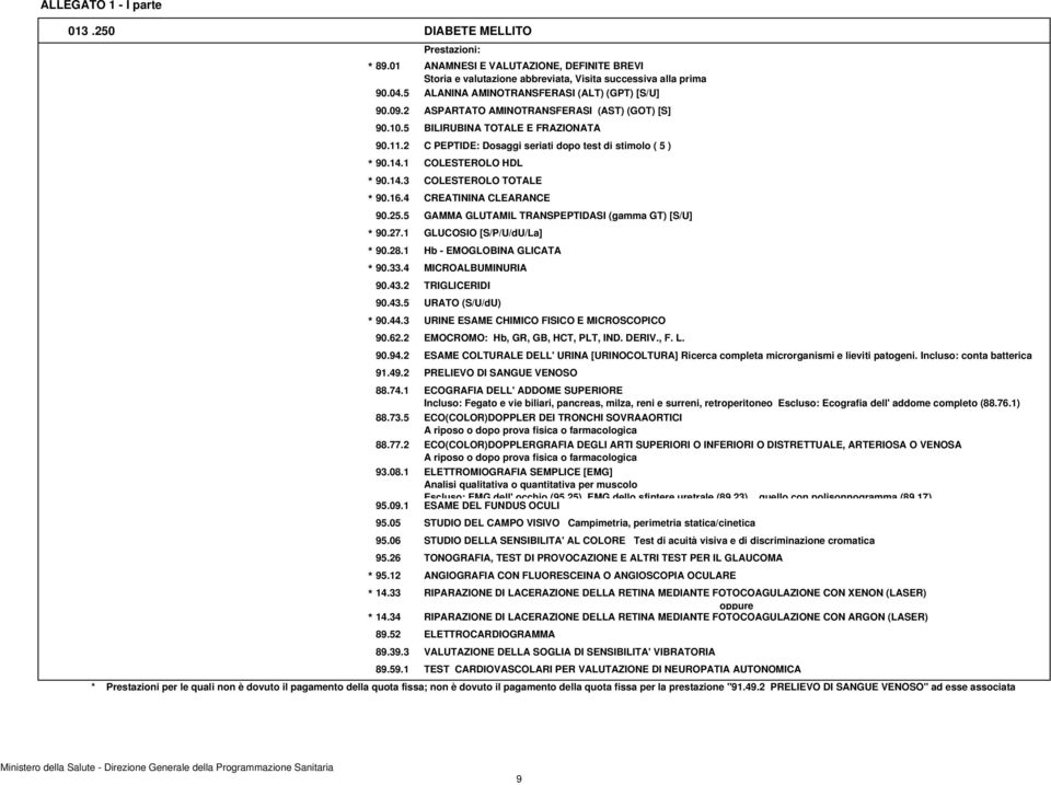 5 GAMMA GLUTAMIL TRANSPEPTIDASI (gamma GT) [S/U] * 90.27.1 GLUCOSIO [S/P/U/dU/La] * 90.28.1 Hb - EMOGLOBINA GLICATA * 90.33.4 MICROALBUMINURIA 90.43.2 TRIGLICERIDI 90.43.5 URATO (S/U/dU) * 90.44.