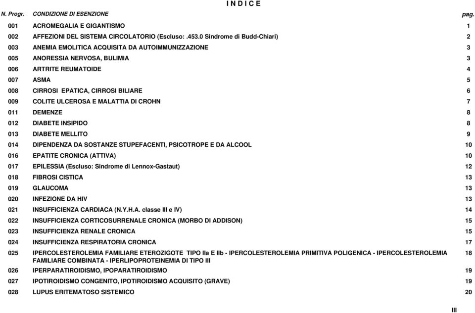 CIRROSI EPATICA, CIRROSI BILIARE 6 009 COLITE ULCEROSA E MALATTIA DI CROHN 7 011 DEMENZE 8 012 DIABETE INSIPIDO 8 013 DIABETE MELLITO 9 014 DIPENDENZA DA SOSTANZE STUPEFACENTI, PSICOTROPE E DA ALCOOL