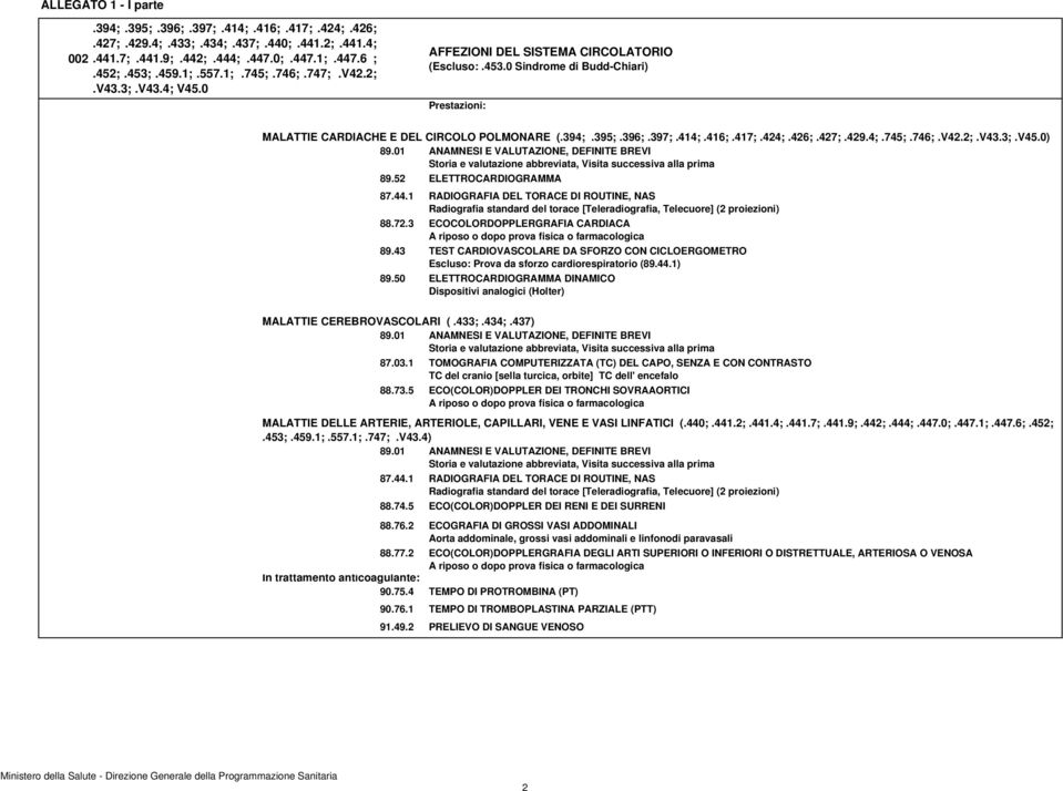 44.1 RADIOGRAFIA DEL TORACE DI ROUTINE, NAS Radiografia standard del torace [Teleradiografia, Telecuore] (2 proiezioni) 88.72.