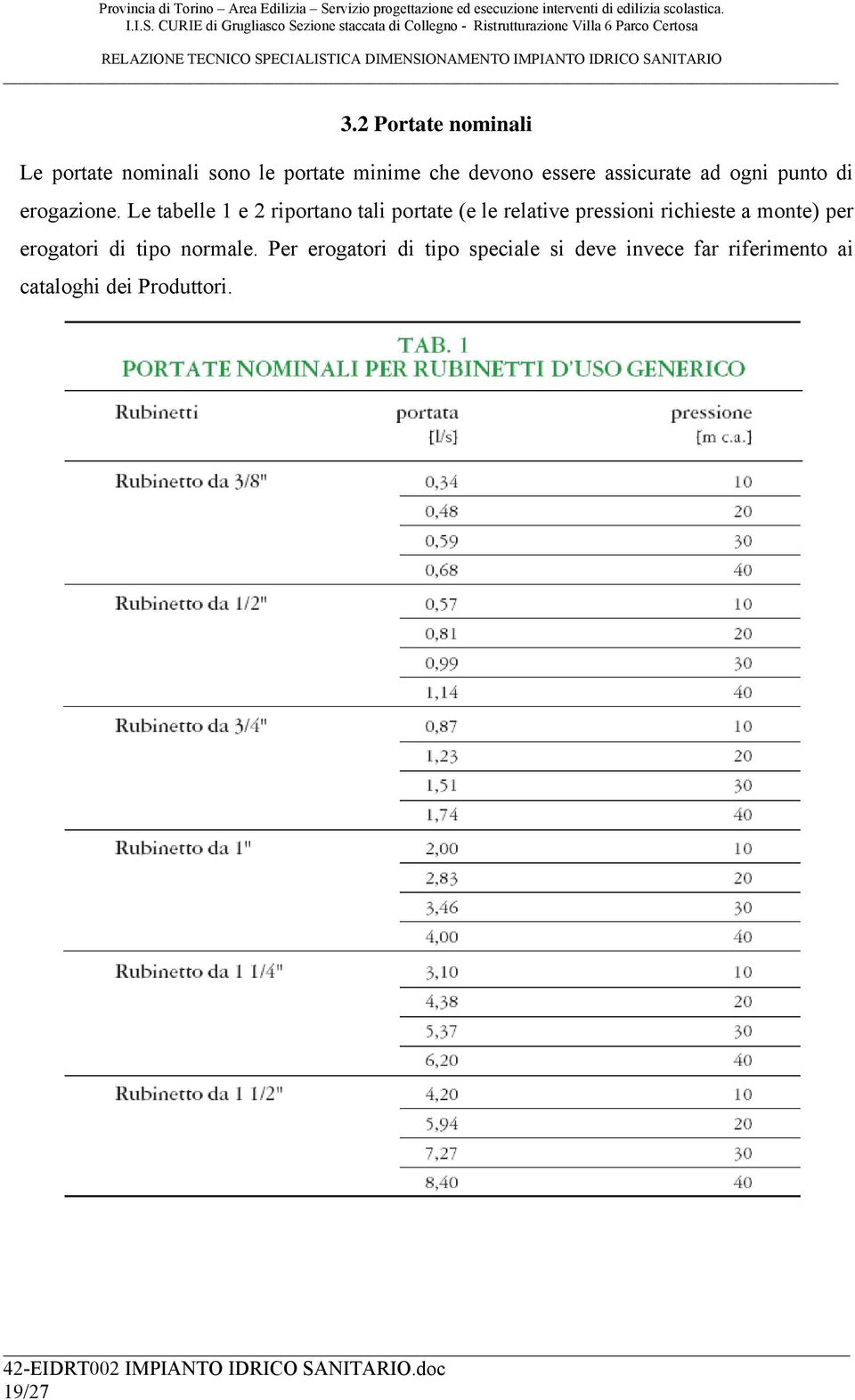 Le tabelle 1 e 2 riportano tali portate (e le relative pressioni richieste a monte)