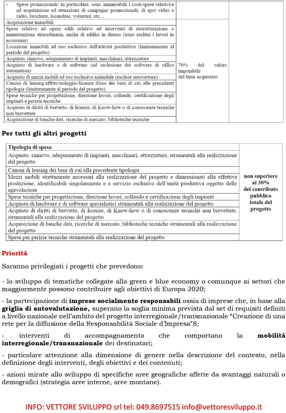 dal set di requisiti definiti a livello nazionale nell ambito del progetto interregionale/transnazionale Creazione di una rete per la diffusione della Responsabilità Sociale d Impresa 8; - interventi