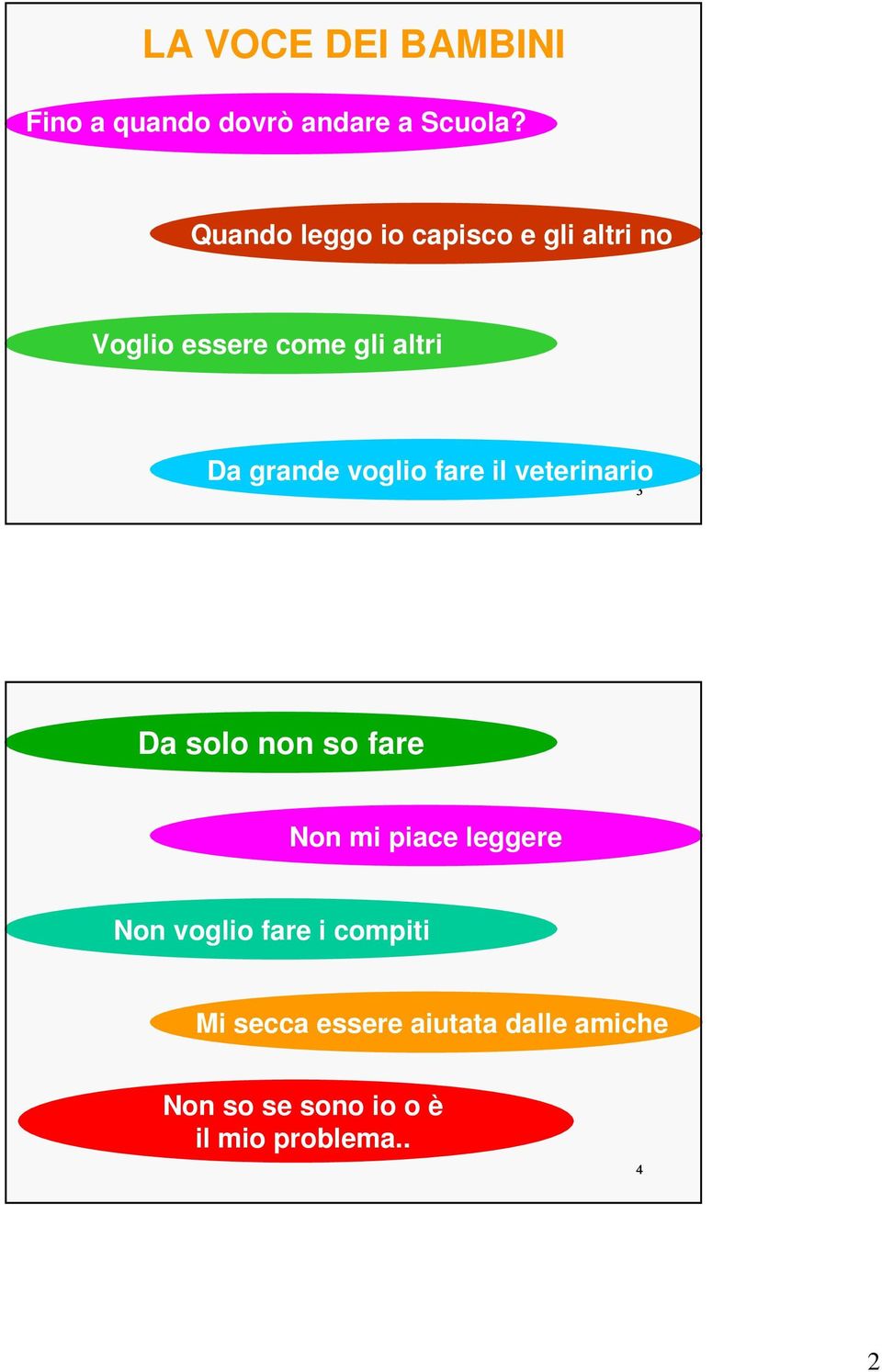 voglio fare il veterinario 3 Da solo non so fare Non mi piace leggere Non