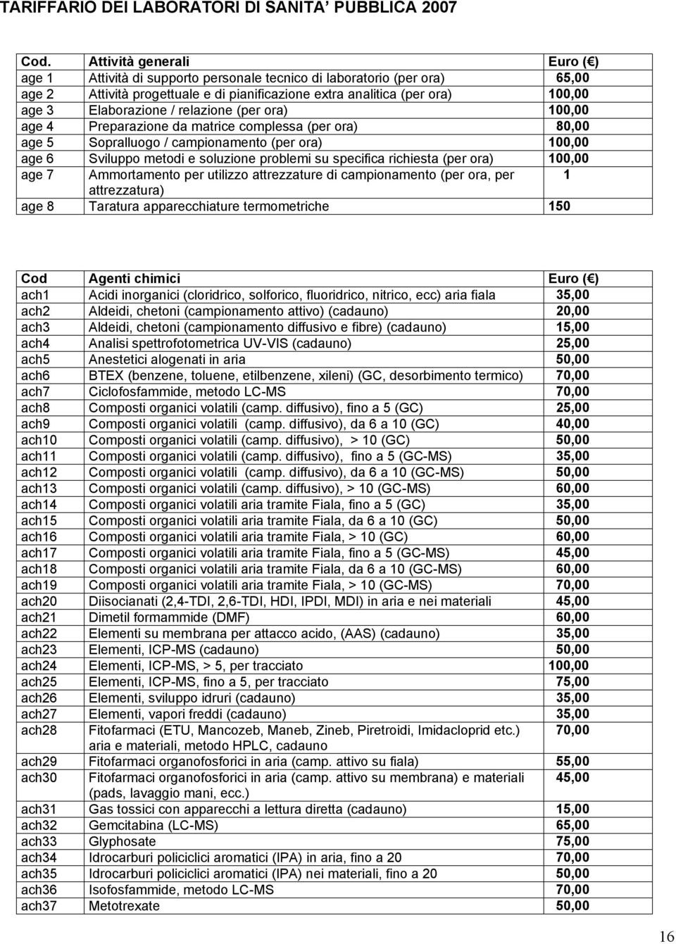 Elaborazione / relazione (per ora) 100,00 age 4 Preparazione da matrice complessa (per ora) 80,00 age 5 Sopralluogo / campionamento (per ora) 100,00 age 6 Sviluppo metodi e soluzione problemi su