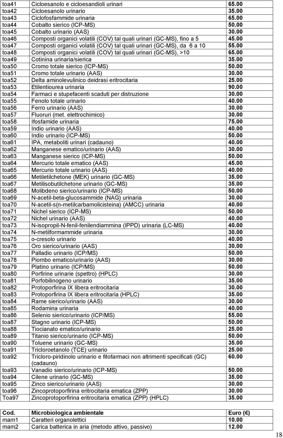 00 toa48 Composti organici volatili (COV) tal quali urinari (GC-MS), >10 65.00 toa49 Cotinina urinaria/sierica 35.00 toa50 Cromo totale sierico (ICP-MS) 50.00 toa51 Cromo totale urinario (AAS) 30.