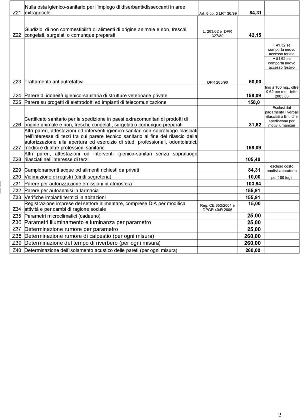 283/62 e DPR 327/80 42,15 + 41,32 se comporta nuovo accesso feriale + 51,62 se comporta nuovo accesso festivo Z23 Trattamento antiputrefattivi DPR 285/90 50,00 Z24 Parere di idoneità