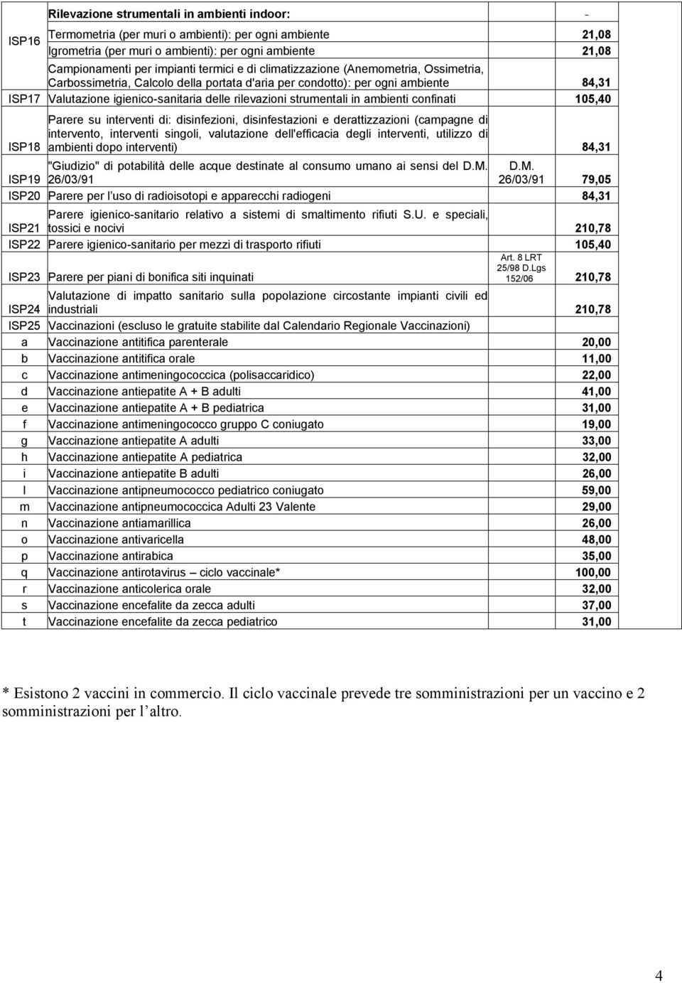 strumentali in ambienti confinati 105,40 ISP18 Parere su interventi di: disinfezioni, disinfestazioni e derattizzazioni (campagne di intervento, interventi singoli, valutazione dell'efficacia degli