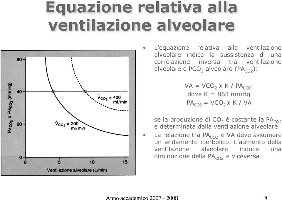 / VA 2 se la produzione di CO è 2 costante la PA CO2 è determinata dalla ventilazione alveolare La relazione tra PA CO2 e VA deve