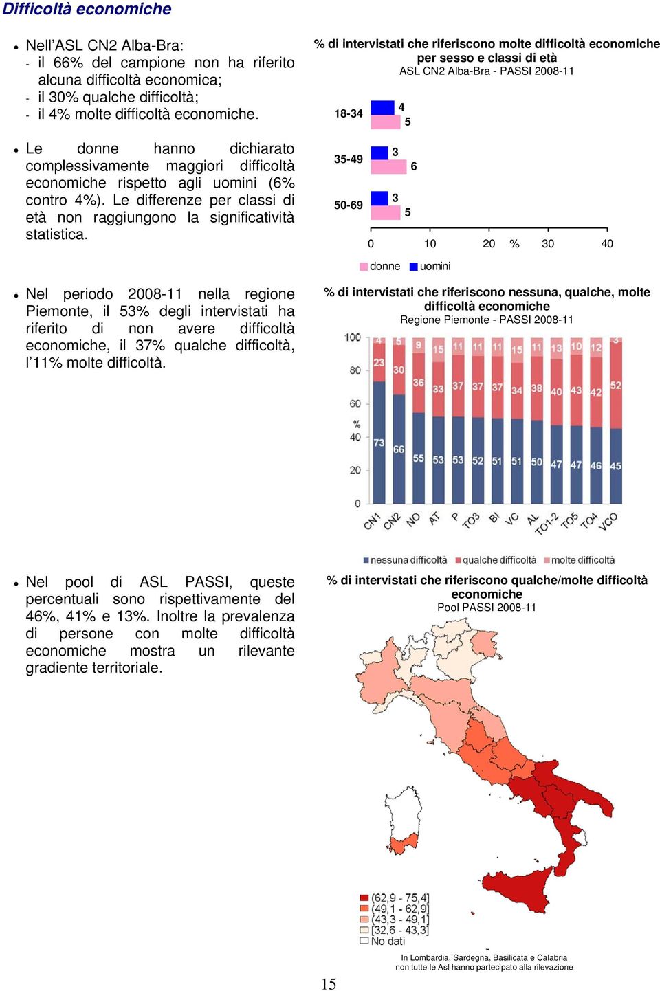 % di intervistati che riferiscono molte difficoltà economiche per sesso e classi di età ASL CN2 Alba-Bra - PASSI 2008-11 18-34 35-49 50-69 3 4 5 3 5 6 0 10 20 % 30 40 donne uomini Nel periodo 2008-11