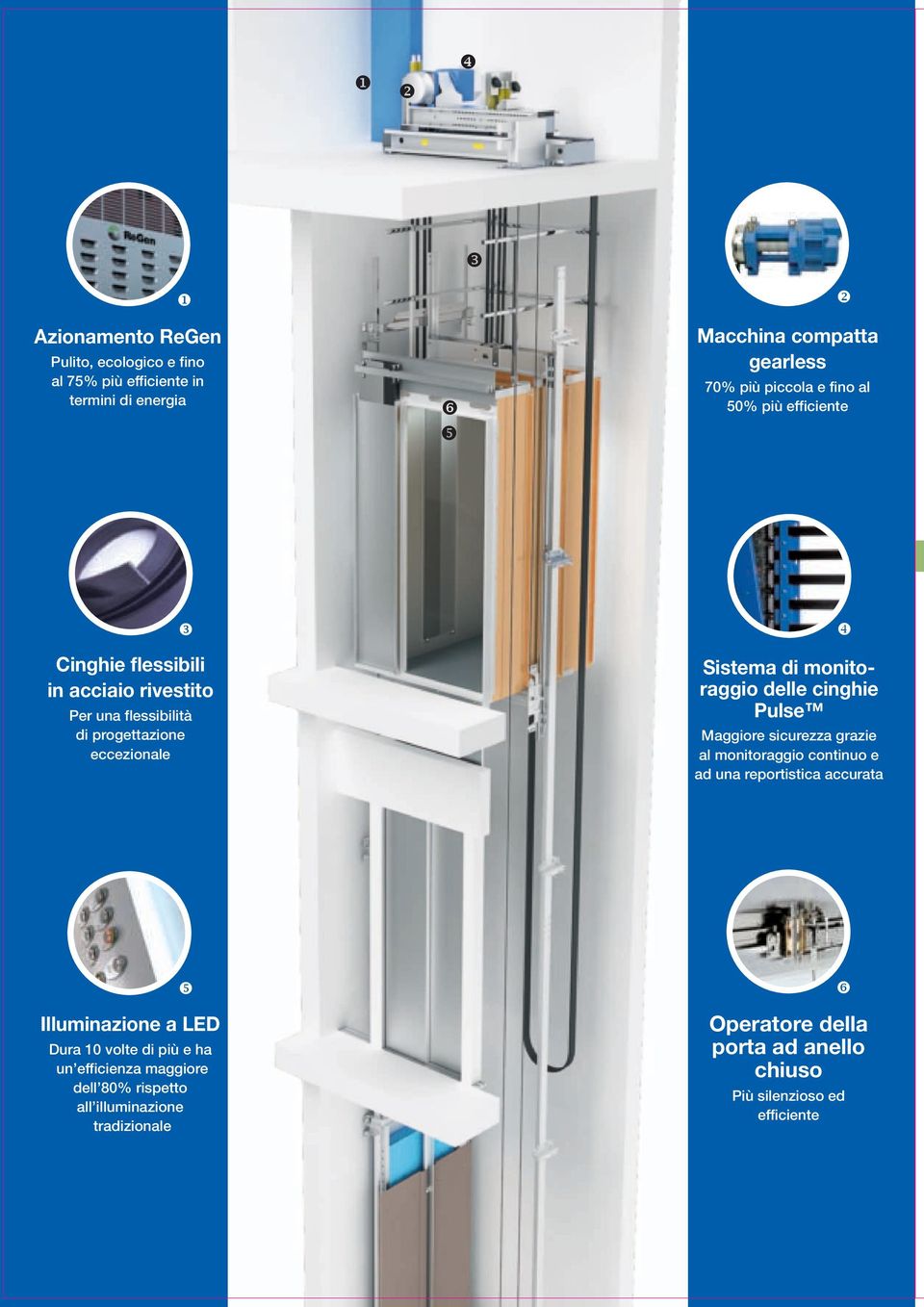 monitoraggio delle cinghie Pulse Maggiore sicurezza grazie al monitoraggio continuo e ad una reportistica accurata y Illuminazione a LED Dura 10