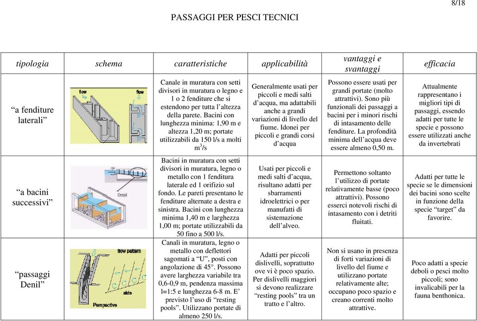 Bacini con lunghezza minima: 1,90 m e altezza 1,20 m; portate utilizzabili da 150 l/s a molti m 3 /s Bacini in muratura con setti divisori in muratura, legno o metallo con 1 fenditura laterale ed 1
