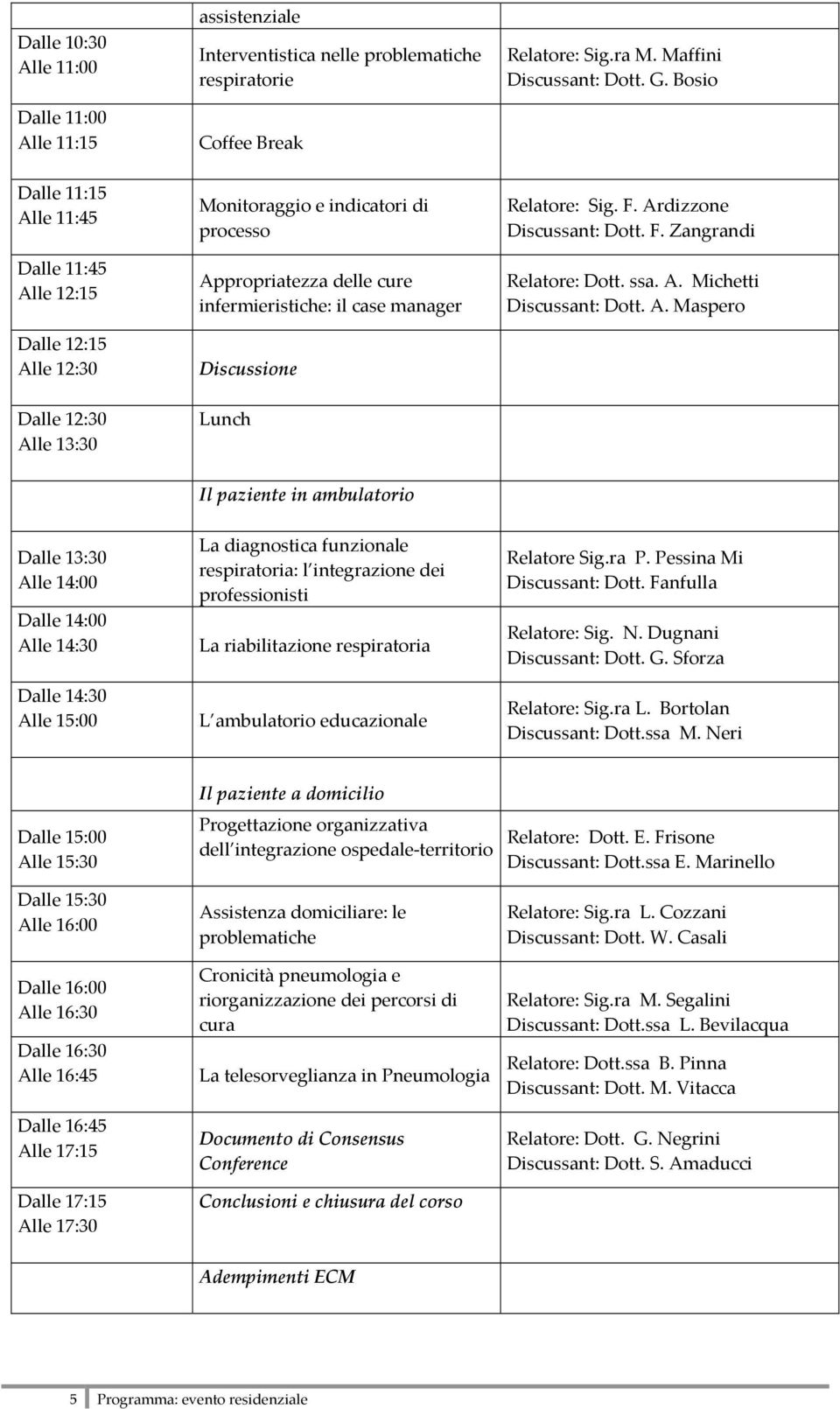 Discussione Lunch Relatore: Sig. F. Ar