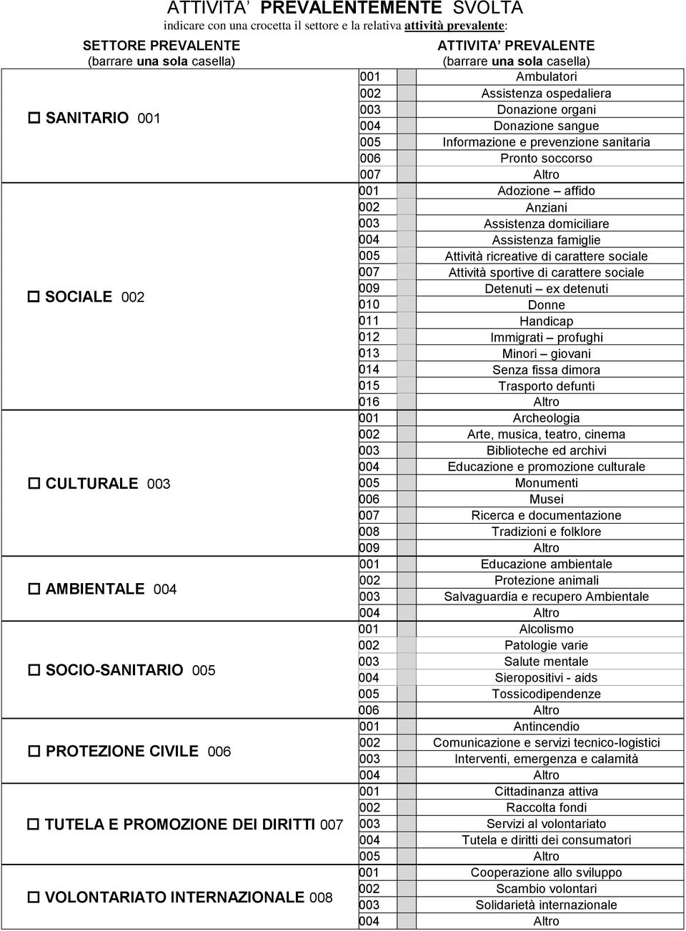 Assistenza ospedaliera 003 Donazione organi 004 Donazione sangue 005 Informazione e prevenzione sanitaria 006 Pronto soccorso 007 Altro 001 Adozione affido 002 Anziani 003 Assistenza domiciliare 004