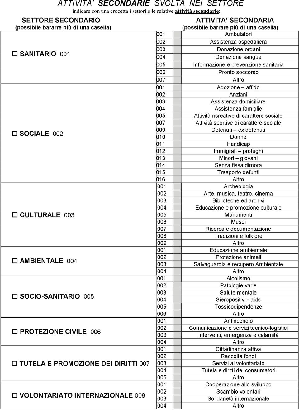 001 Ambulatori 002 Assistenza ospedaliera 003 Donazione organi 004 Donazione sangue 005 Informazione e prevenzione sanitaria 006 Pronto soccorso 007 Altro 001 Adozione affido 002 Anziani 003