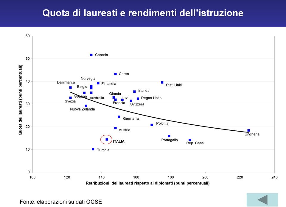 Svizzera Regno Unito Stati Uniti 20 ITALIA Germania Austria Polonia Portogallo Rep.