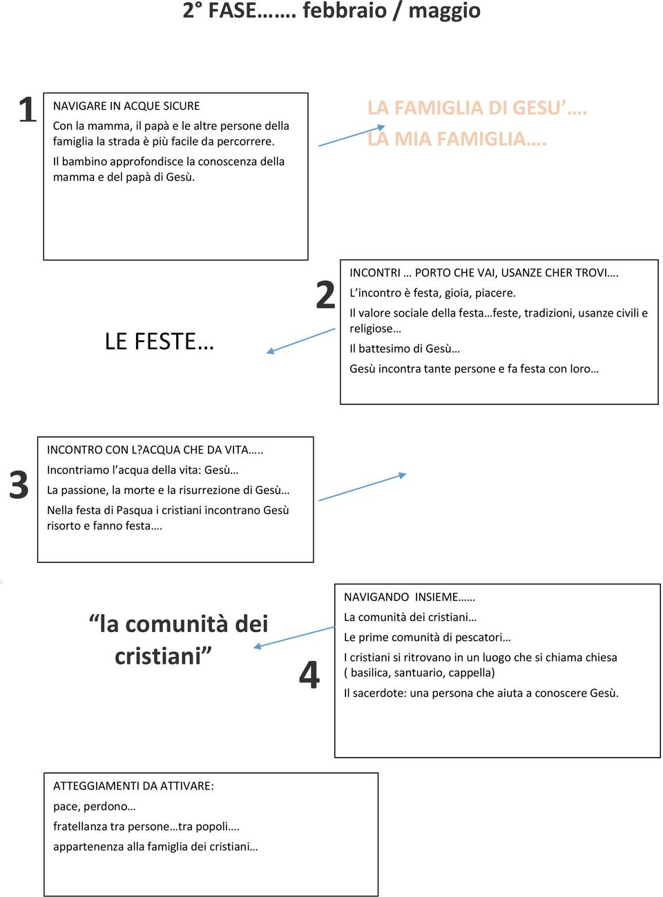 Il valore sociale della festa feste, tradizioni, usanze civili e religiose Il battesimo di Gesù Gesù incontra tante persone e fa festa con loro 3 INCONTRO CON L?ACQUA CHE DA VITA.