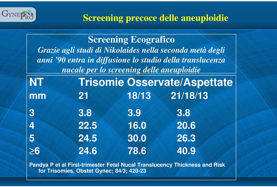 Osservate/Aspettate mm 21 18/13 21/18/13 3 3.8 3.9 3.8 4 22.5 16.0 20.6 5 24.5 30.0 26.3 6 24.6 78.6 40.