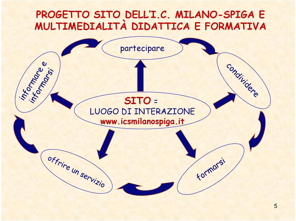 DIDATTICA E FORMATIVA partecipare