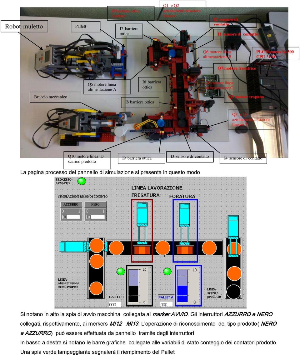 attuatore lineare 2 Q10 motore linea D scarico prodotto I9 barriera ottica I3 sensore di contatto I4 sensore di contatto La pagina processo del pannello di simulazione si presenta in questo modo Si