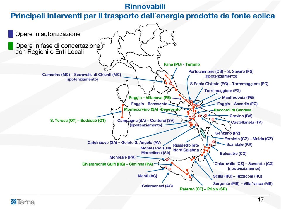 Teresa (OT) Buddusò (OT) Foggia Villanova (PE) Foggia - Benevento Montecorvino (SA) -Benevento Campagna (SA) Contursi (SA) (ripotenziamento) Manfredonia (FG) Foggia Accadia (FG) Raccordi di Candela