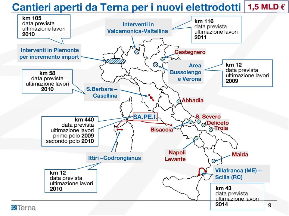 Barbara Casellina Castegnero Area Bussolengo e Verona Abbadia km 12 data prevista ultimazione lavori 2009 km 440 data prevista ultimazione lavori primo polo 2009