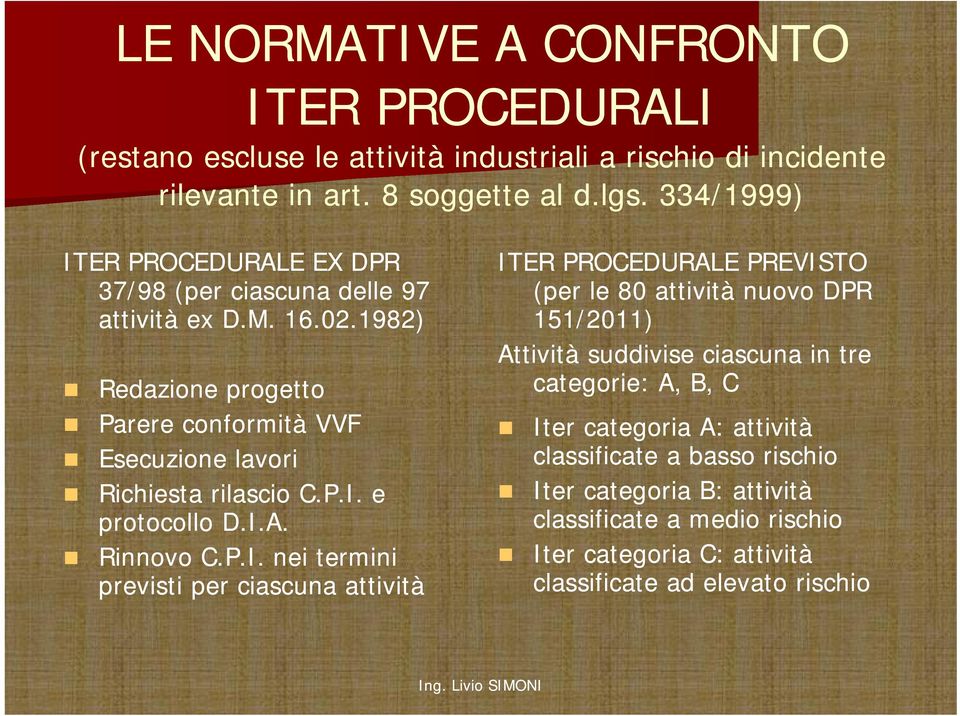 P.I. e protocollo D.I.A. Rinnovo C.P.I. nei termini previsti per ciascuna attività ITER PROCEDURALE PREVISTO (per le 80 attività nuovo DPR 151/2011) Attività suddivise