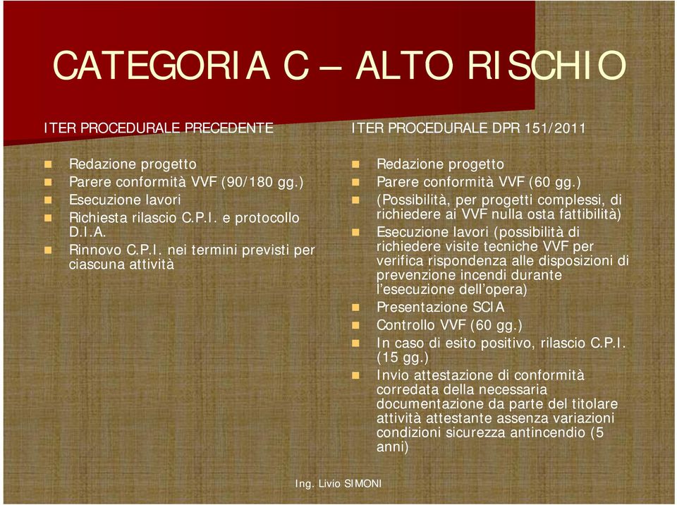 ) (Possibilità, per progetti complessi, di richiedere ai VVF nulla osta fattibilità) Esecuzione lavori (possibilità di richiedere visite tecniche VVF per verifica rispondenza alle disposizioni di